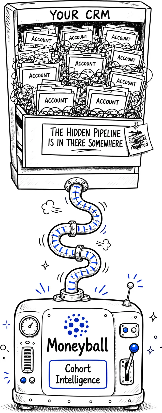 A long illustrated pipeline machine connecting accounts and signals.