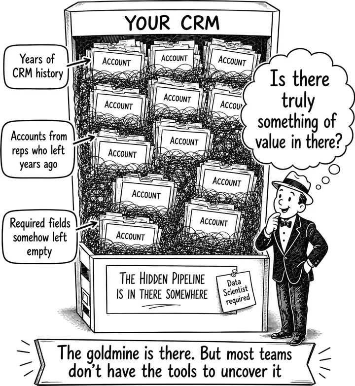 A tangled CRM contraption full of hidden sales clues.