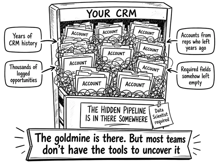 A stylized CRM scene with hidden pipeline waiting to be found.