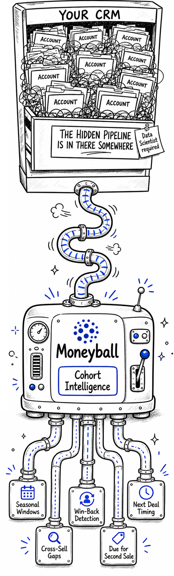 More and bigger illustration