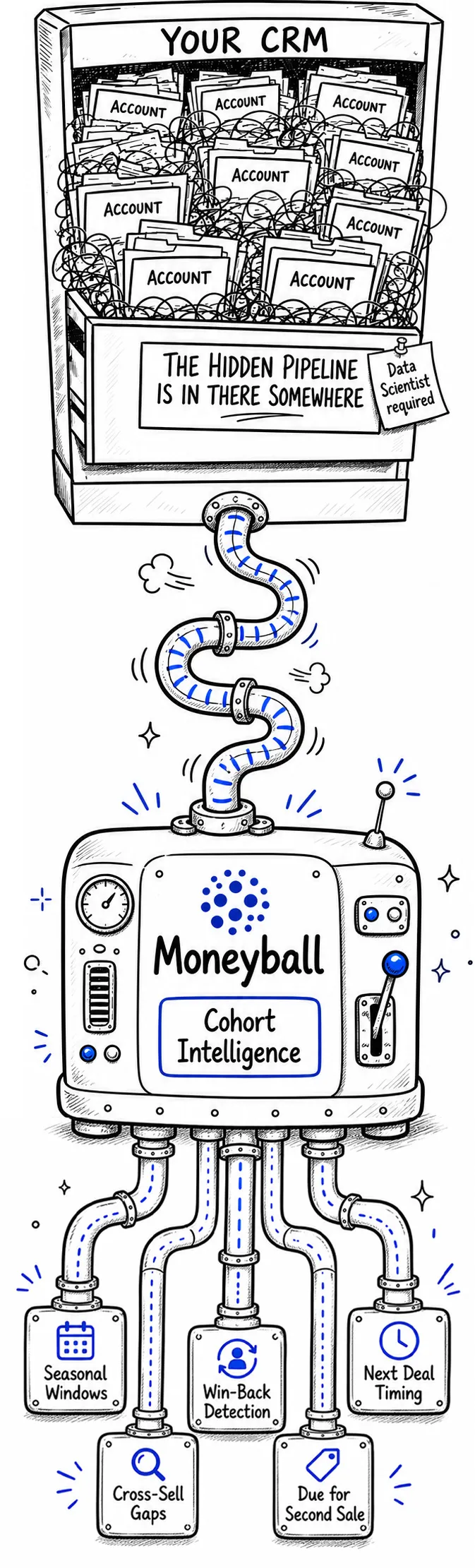 More and bigger illustration