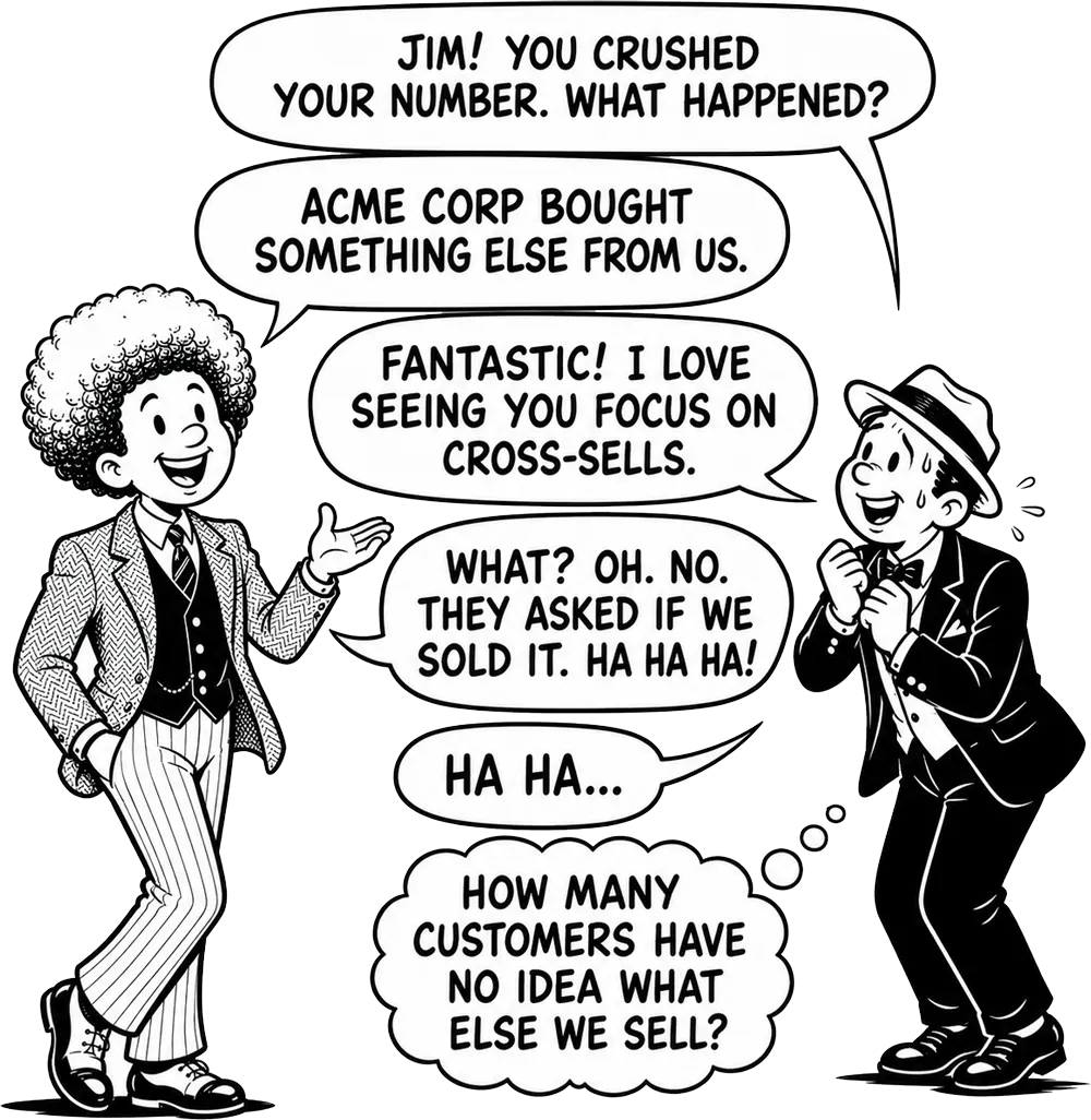 Comic dialogue: A manager congratulates Jim for crushing his number after Acme Corp bought something else. Jim admits the customer asked whether they sold it, leaving the manager to wonder how many customers have no idea what else the company sells.