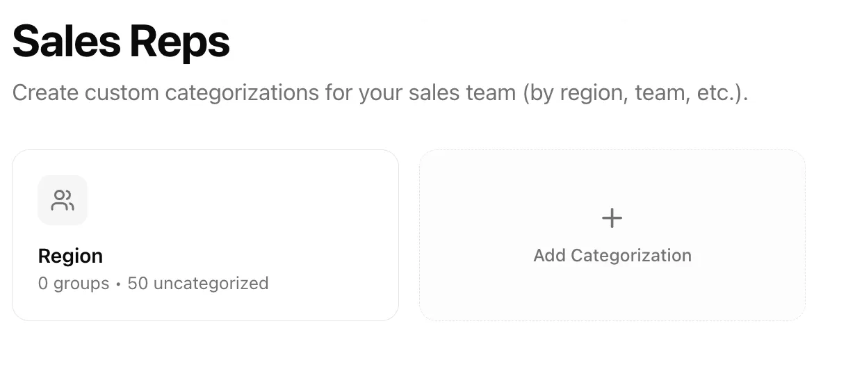 Sales Reps categorization page showing a Region categorization card and Add Categorization card.
